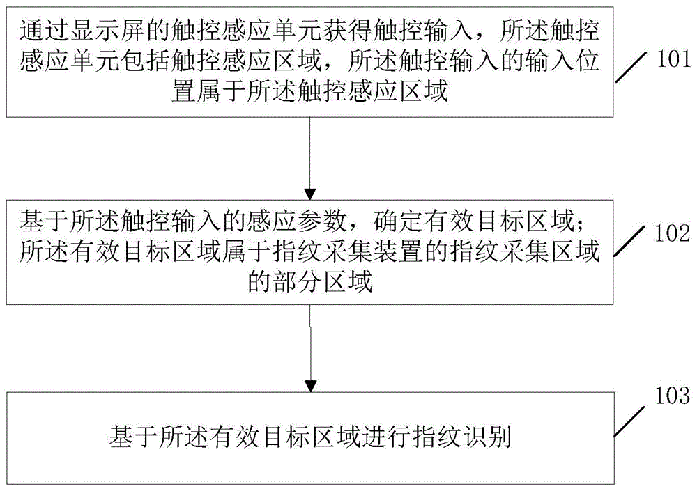 一种信息处理方法及电子设备与流程