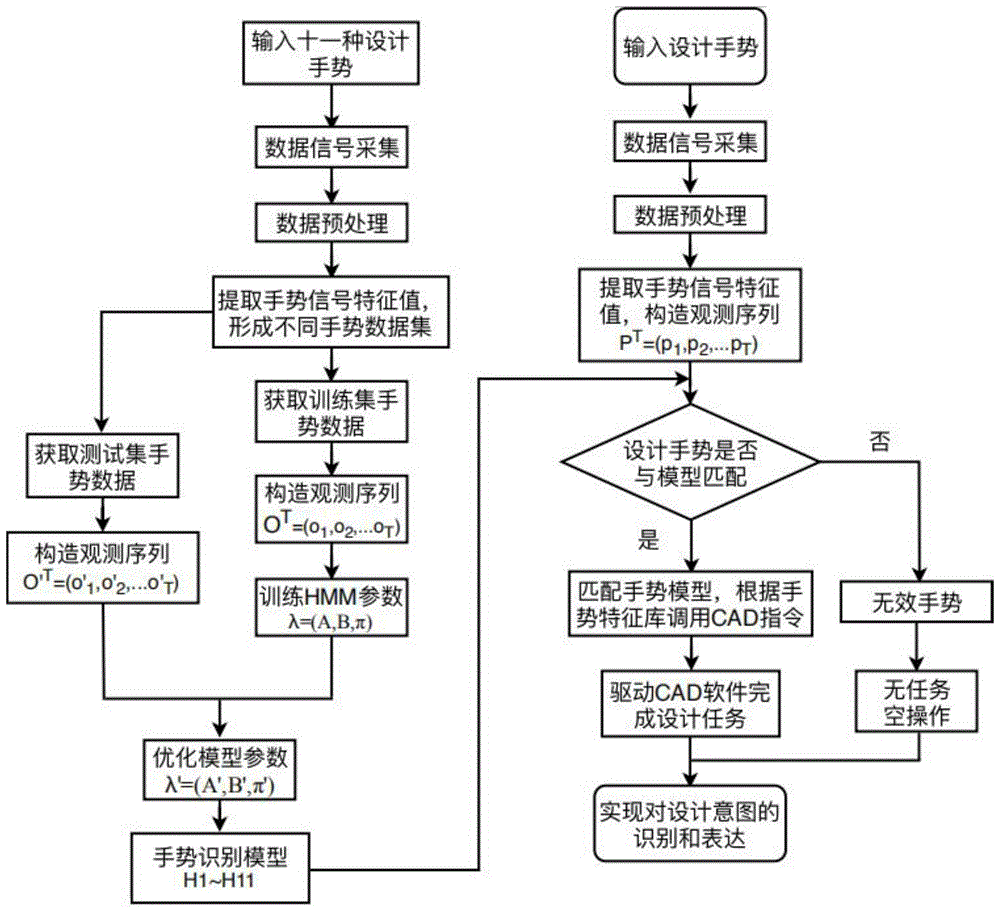 一种基于手势信号识别的设计意图判别方法及系统与流程