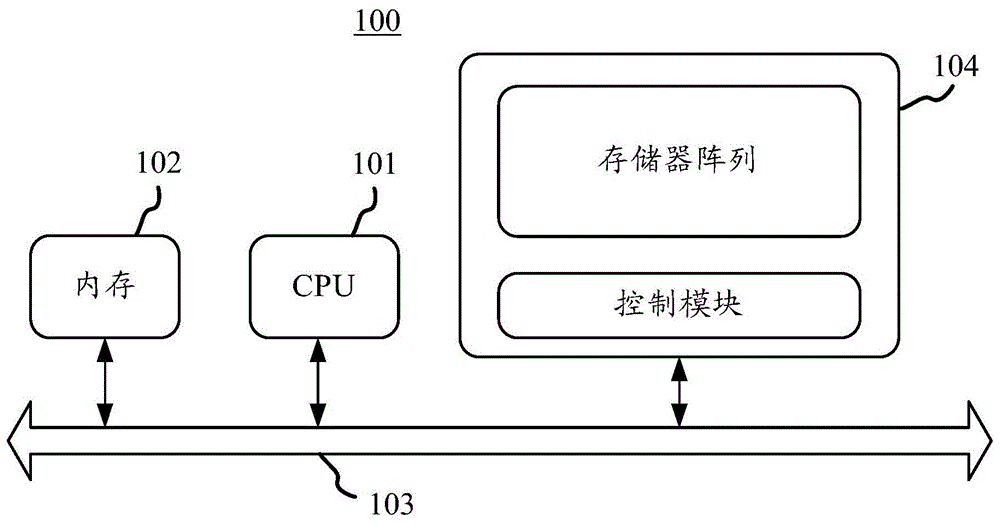 用于卷积神经网络的数据加载方法和装置与流程