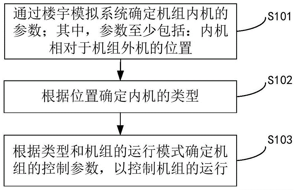 一种控制机组稳定运行的方法及系统与流程