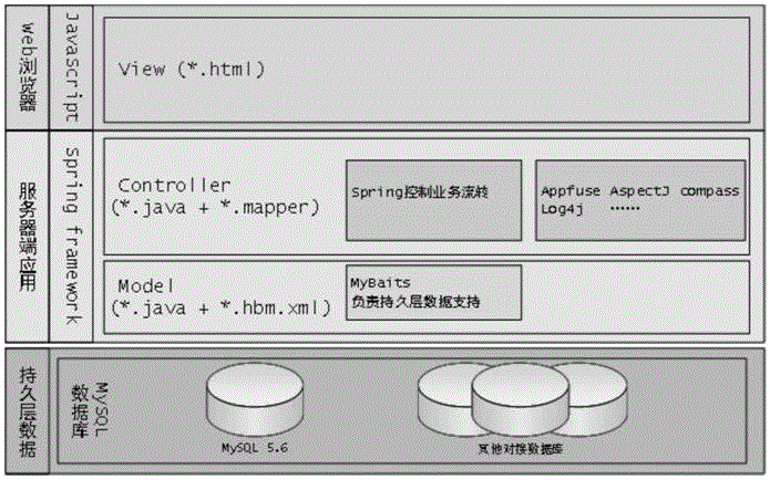 一种双随机执法抽查系统及其使用方法与流程