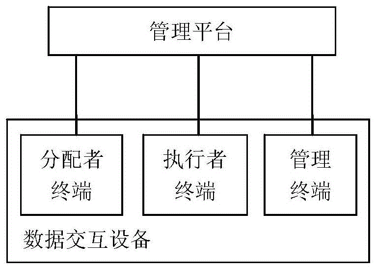 科研与实验督导追溯系统的制作方法