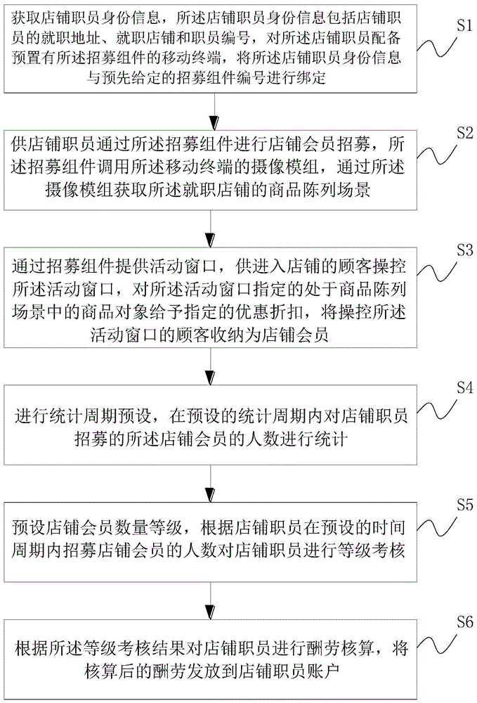 基于移动终端的职员顾客互动方法及系统与流程