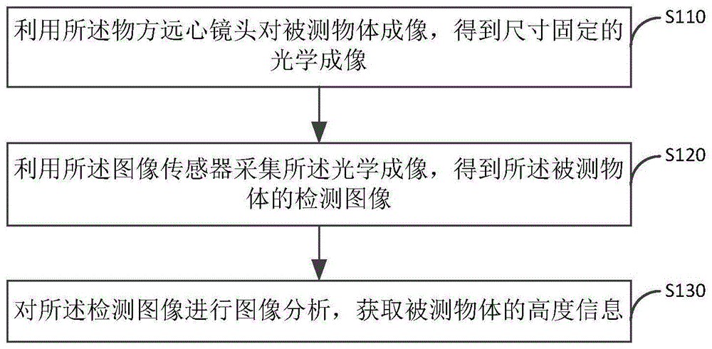 一种基于视觉检测的高度检测方法和装置与流程