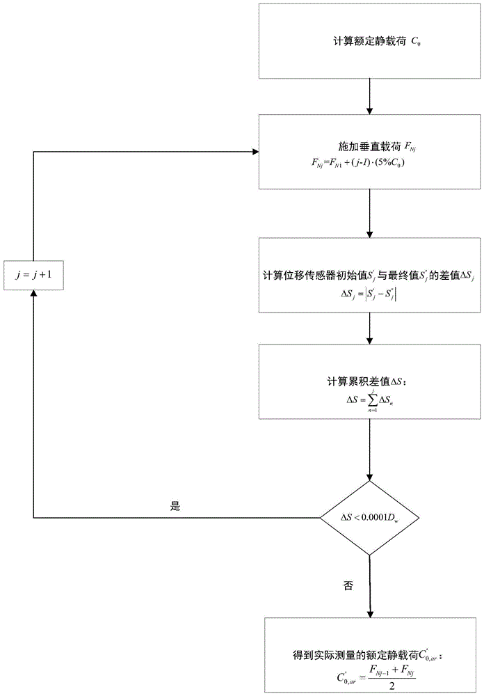 一种滚动直线导轨副额定静载荷测试方法及系统与流程