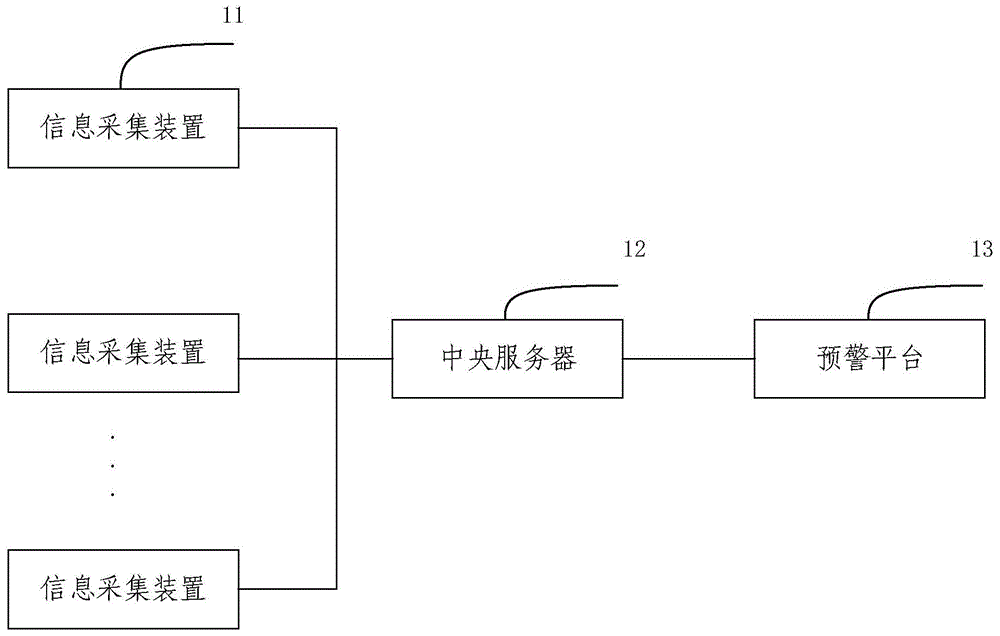 一种地质灾害预警系统的制作方法