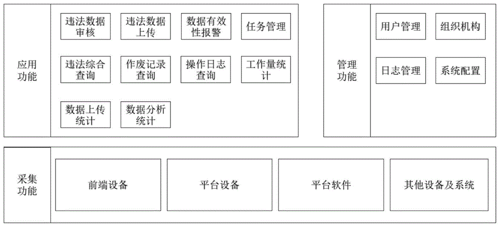 一种交通违法数据审核系统及其实现方法与流程