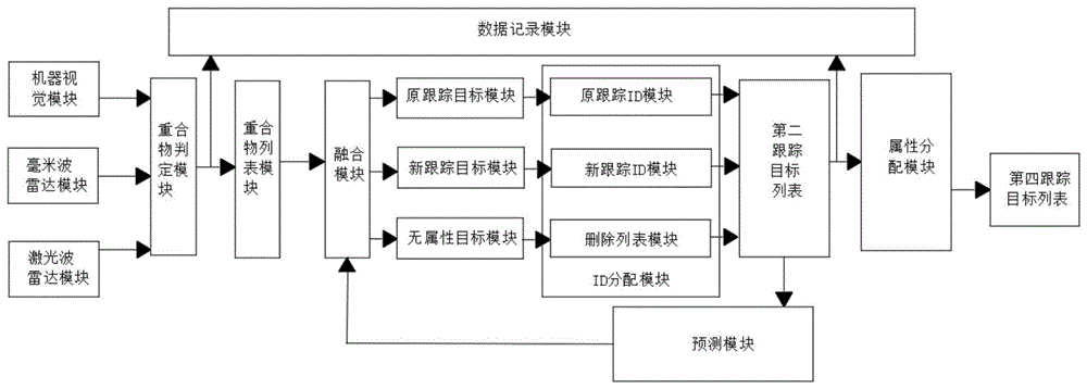 一种环境感知系统的制作方法