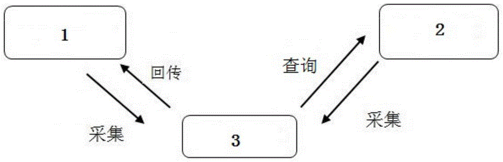 候车管理系统及控制方法与流程