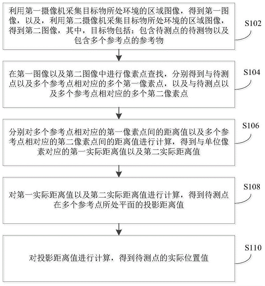 摄像机测距方法、装置以及电子设备与流程