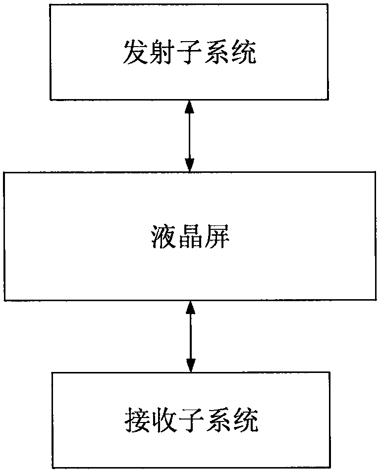 一种智慧黑板的电子白板的制作方法