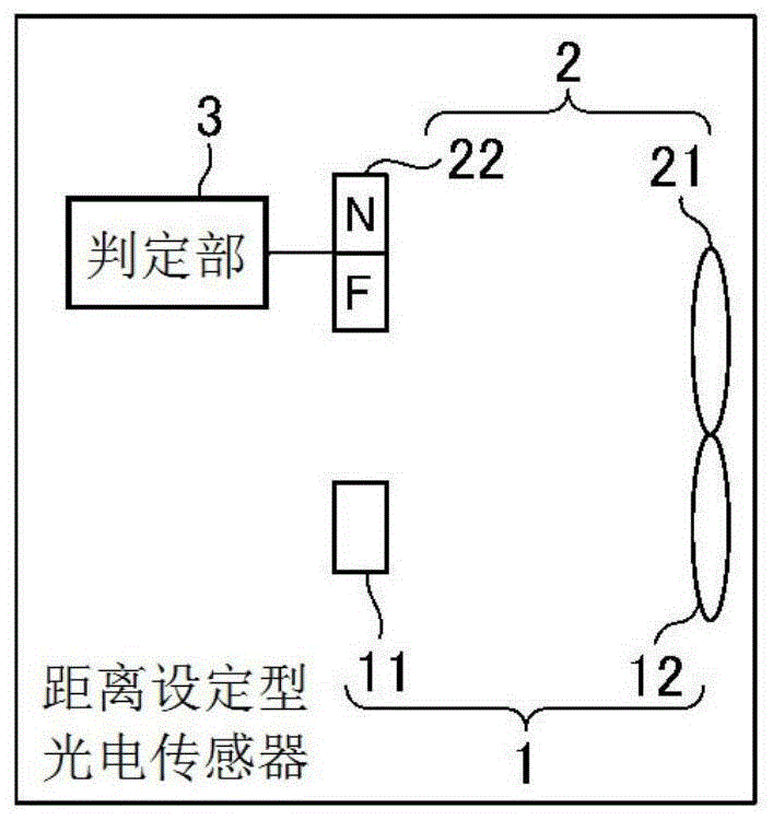 距离设定型光电传感器的制作方法