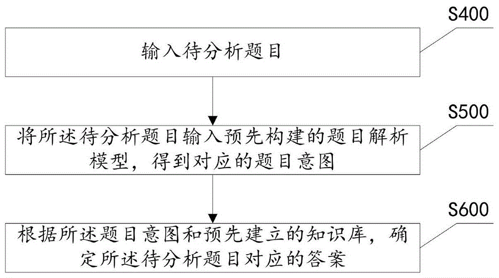 一种客观题目的自动解答方法和装置与流程