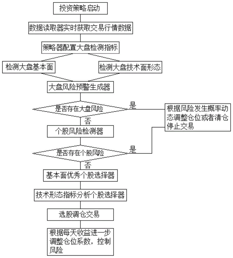 一种量化投资策略组合风险管控方法与流程