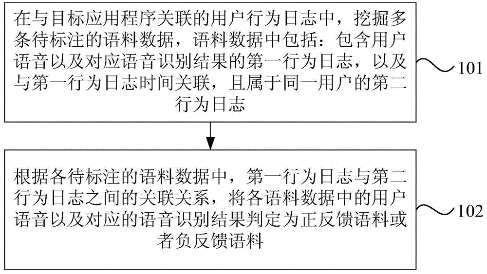 一种训练语料的生成方法、装置、设备及存储介质与流程