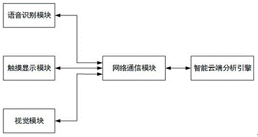 一种人体组分检测和分析的智能机器人交互系统及方法与流程