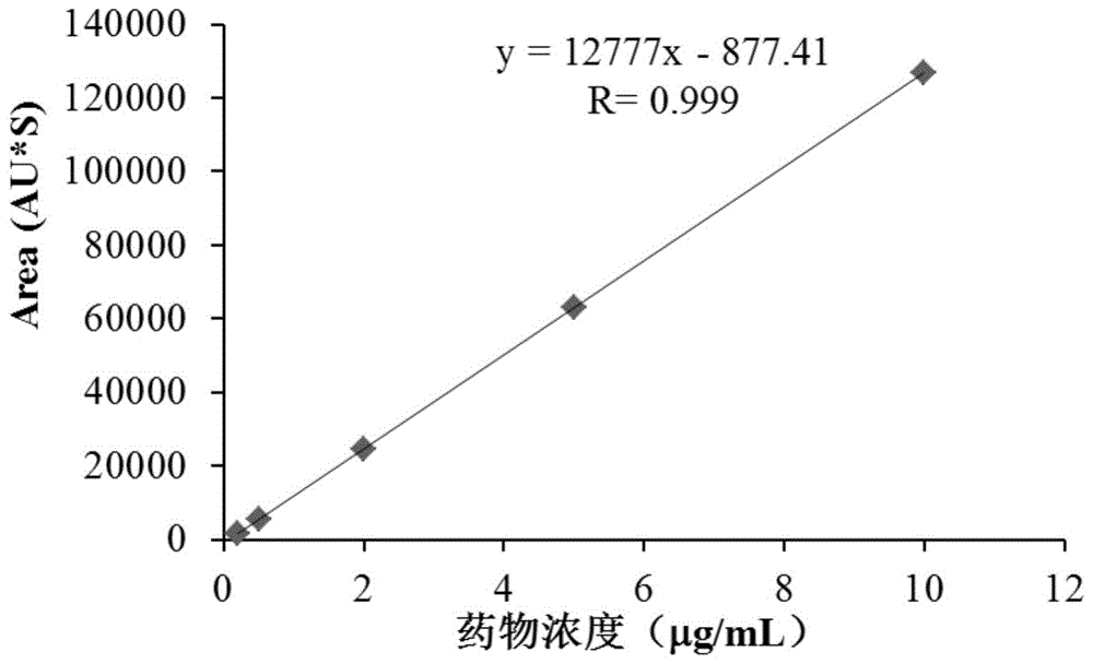 一种定量检测鸡消化道内阿维拉霉素的方法与流程