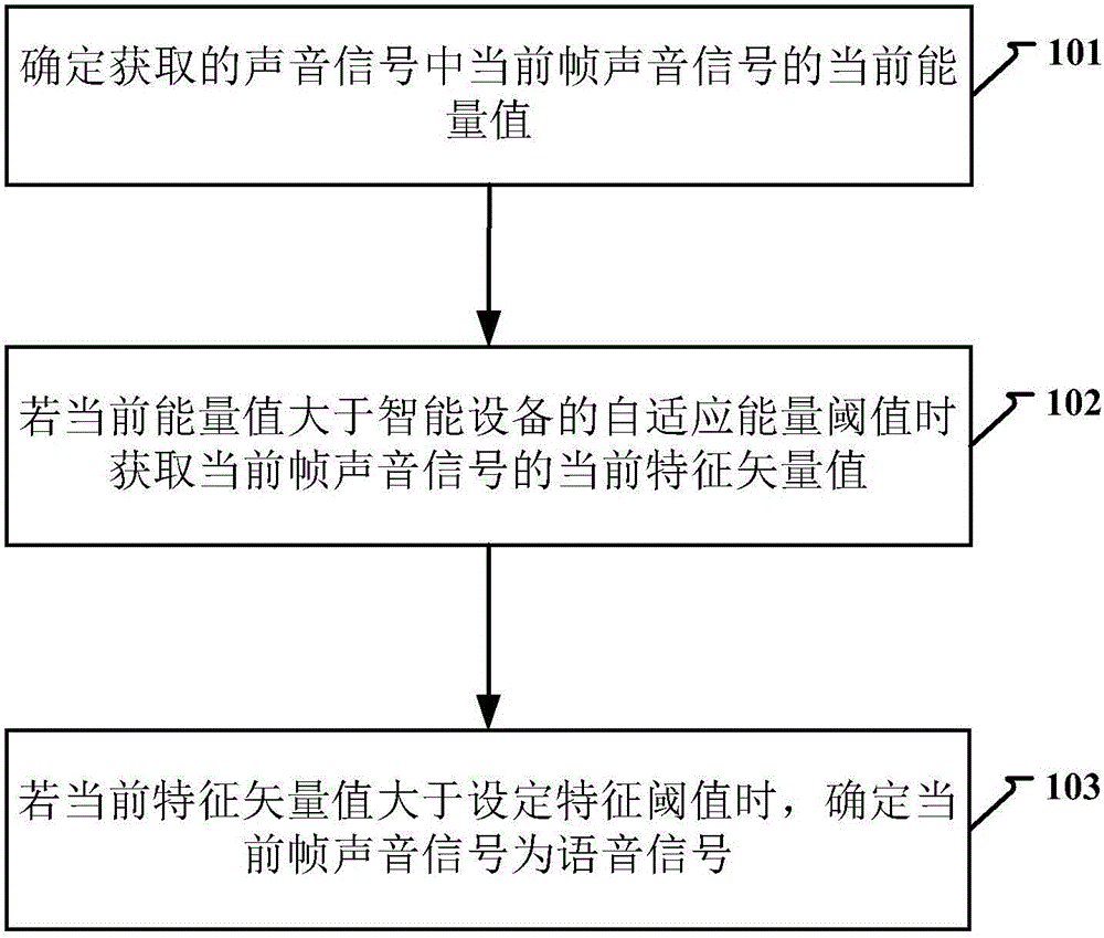 智能设备中语音识别的方法、装置及计算机可读存储介质与流程