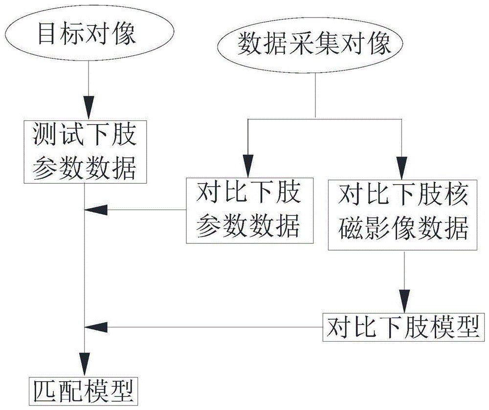 一种人体下肢比对分析数据匹配方法与流程