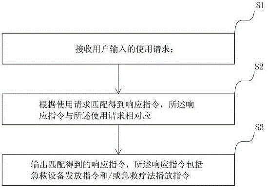 一种智能共享急救方法和系统与流程