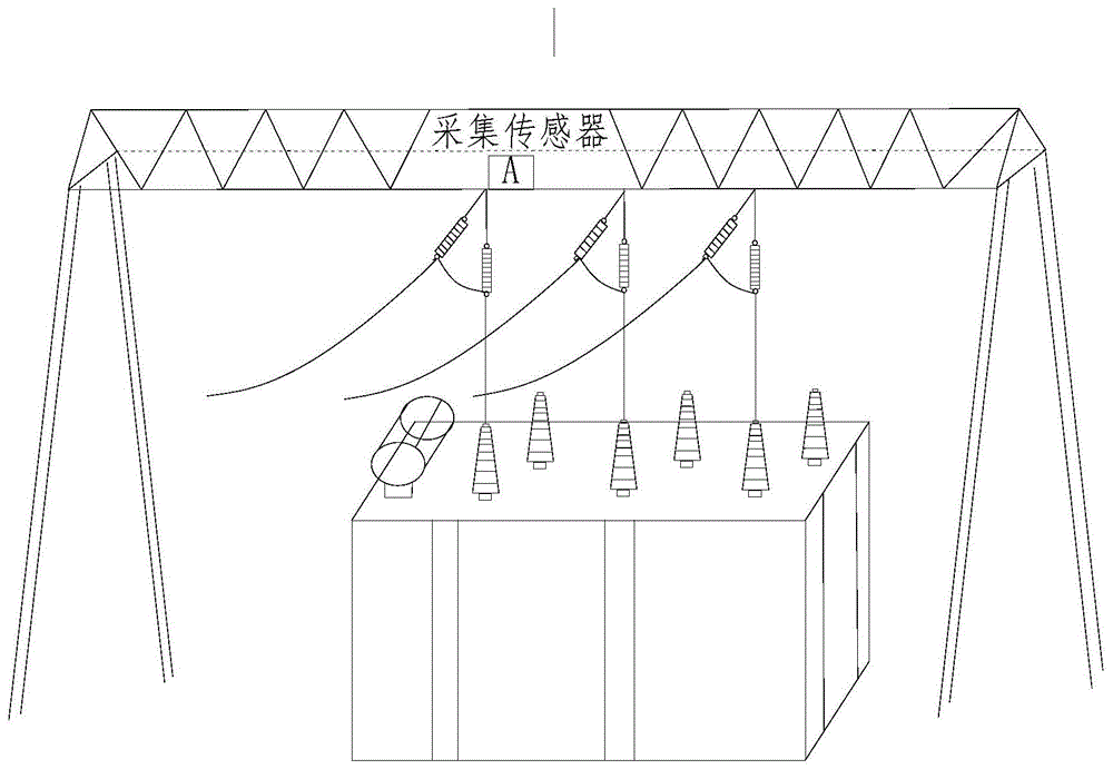 基于北斗短报文的输电线路磁暴感应电流采集方法及装置与流程