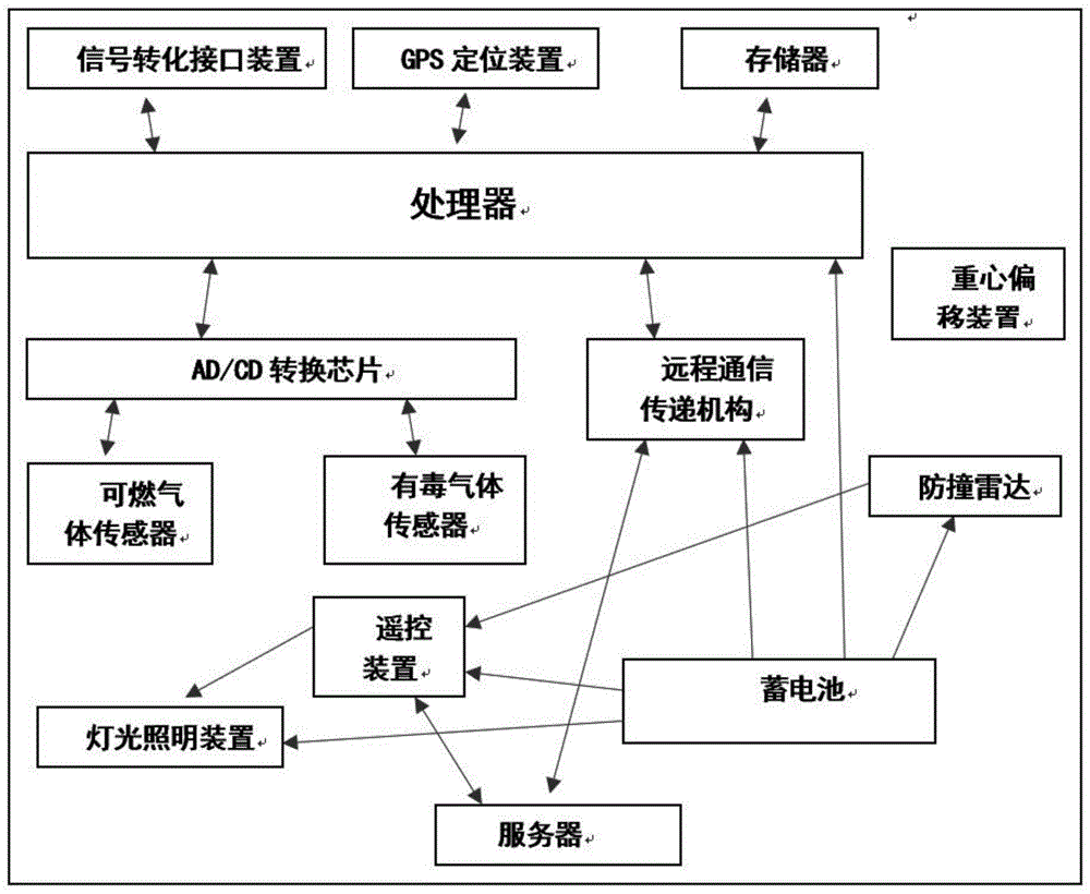 隧道施工中有害气体自动监测预警系统的制作方法