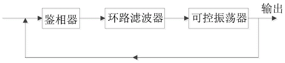 基于相位匹配组合和移相变压器的GIS同频同相交流试验方法与流程