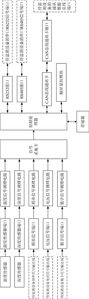 一种用于监测电子系统状态的通用试验装置及监测方法与流程