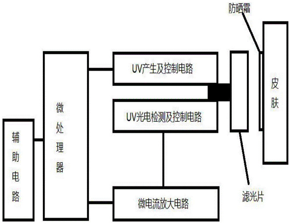 一种检测防晒霜厚度的传感器电路的制作方法