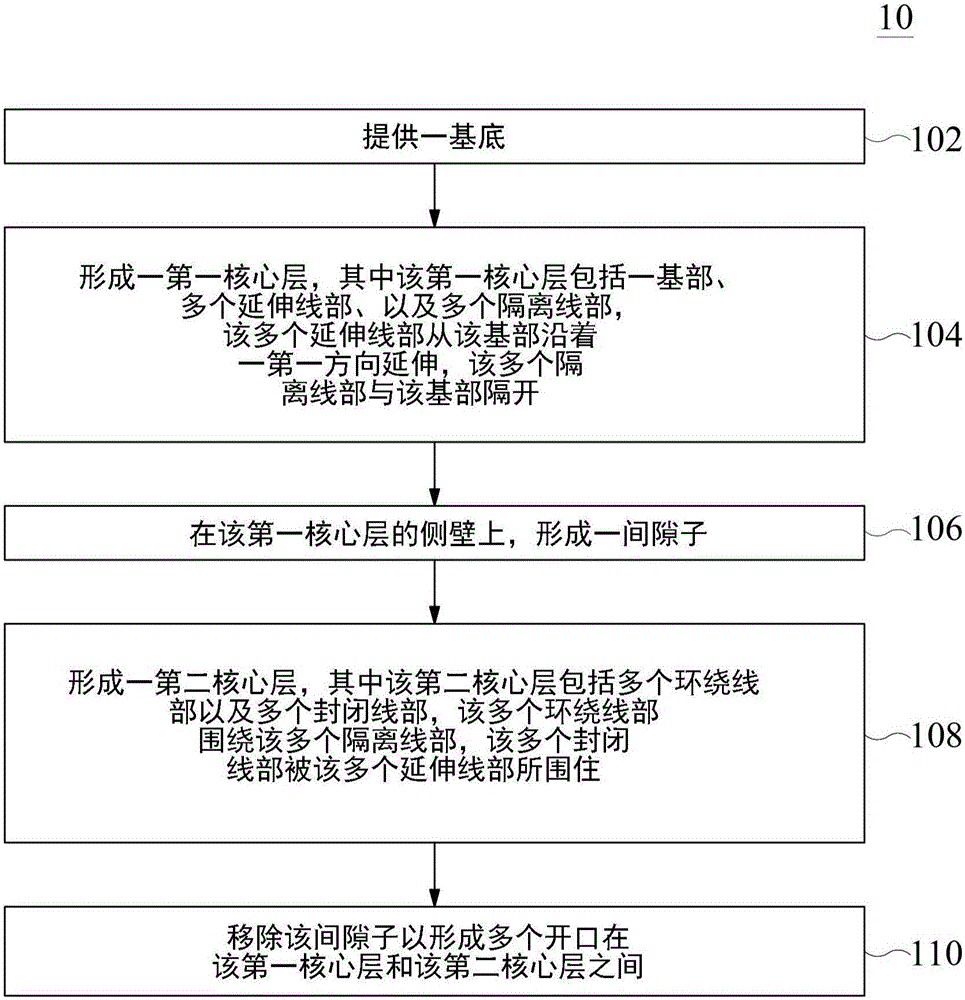 半导体元件的精细互连的制备方法与流程