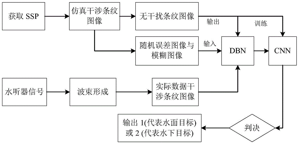 一种基于干涉条纹和深度学习的水面水下分类目标的方法与流程