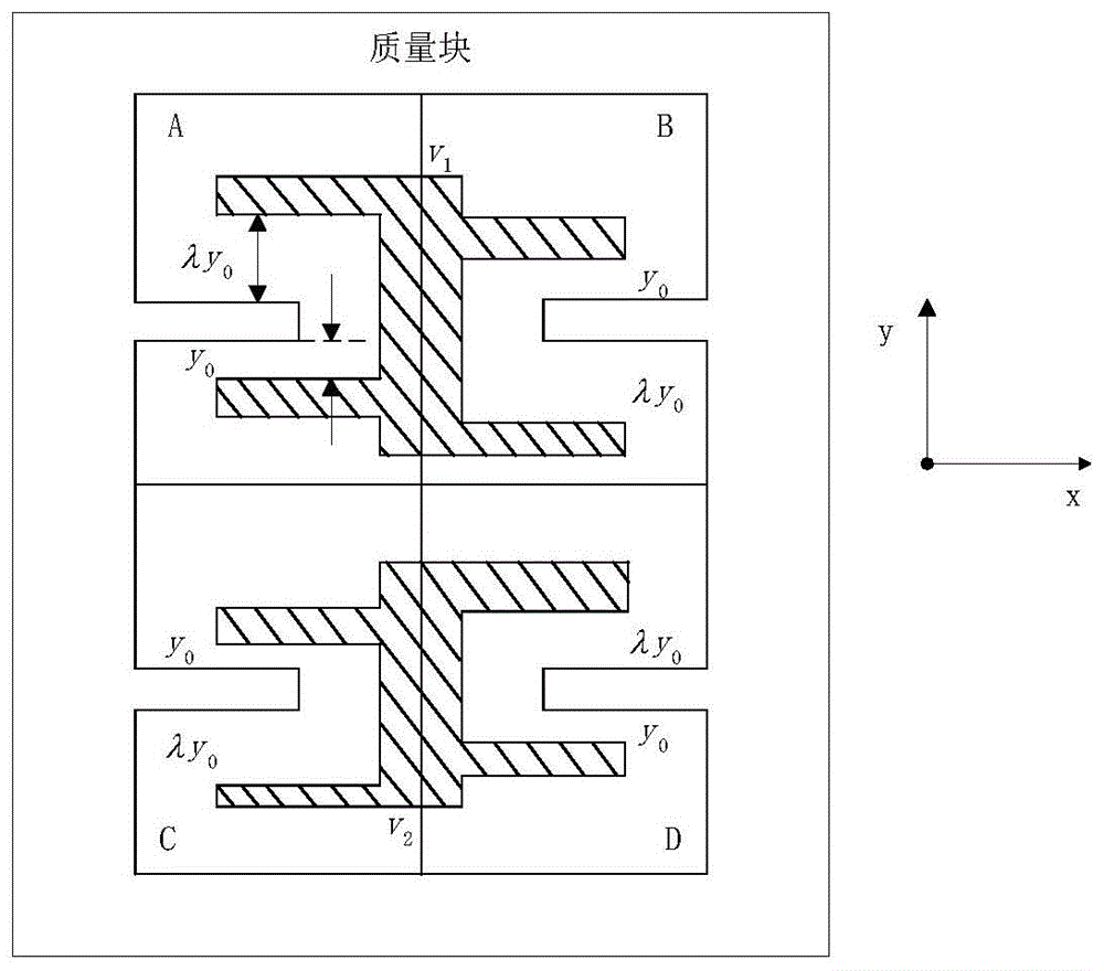 硅微陀螺仪正交误差校正方法与流程