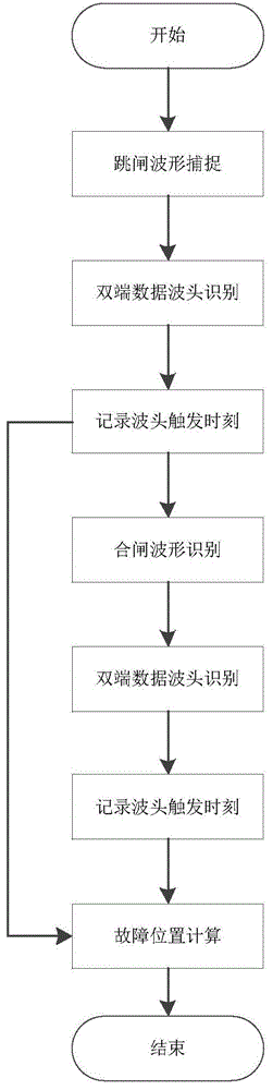 一种消除波速影响的双端测距方法与流程