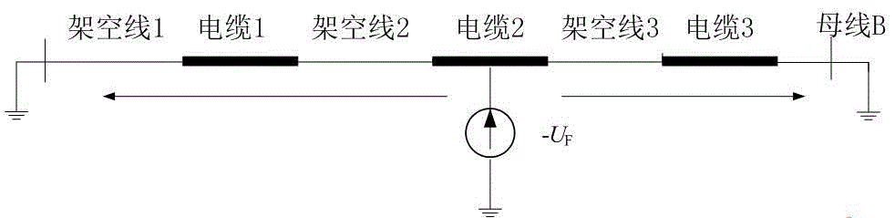 一种架空-电缆混合线路的故障定位方法与流程