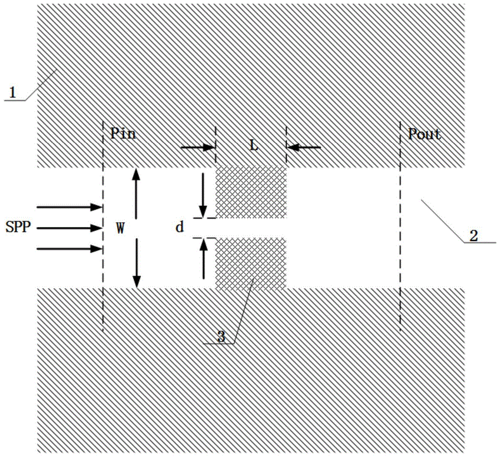 一种基于MIM结构内嵌对称耦合金属块组滤波器的制作方法