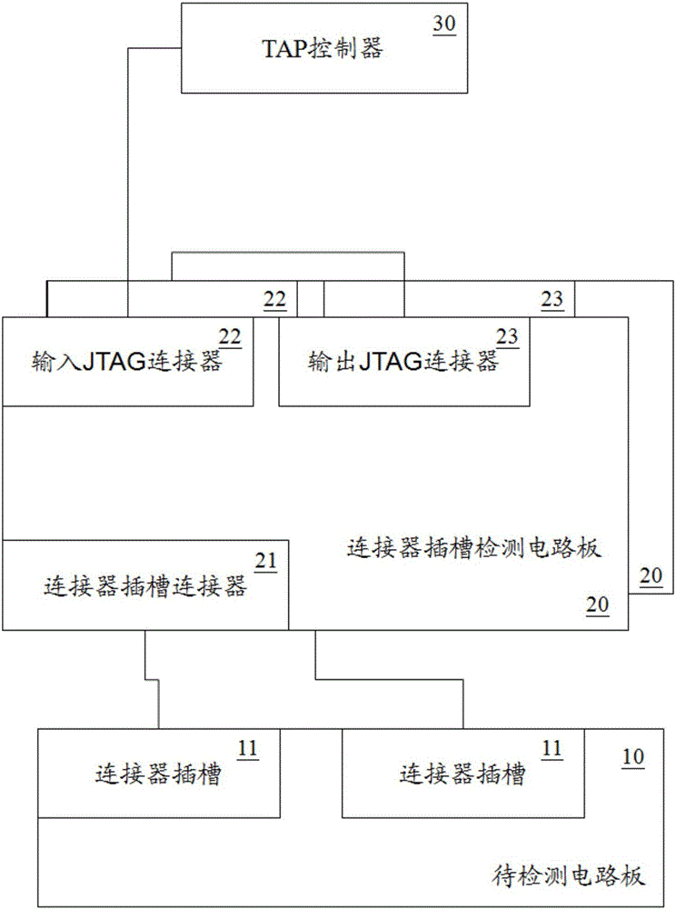 电路板的连接器插槽引脚导通检测系统及其方法与流程