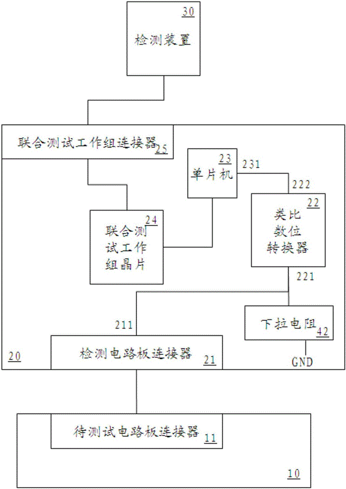 电路板的电压引脚导通检测系统及其方法与流程