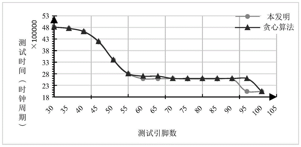 一种三维系统芯片测试资源优化方法及系统与流程