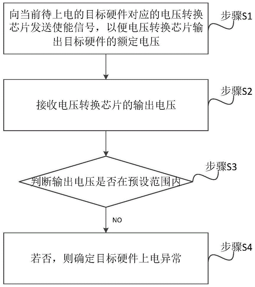 一种故障定位方法、装置、设备及存储介质与流程