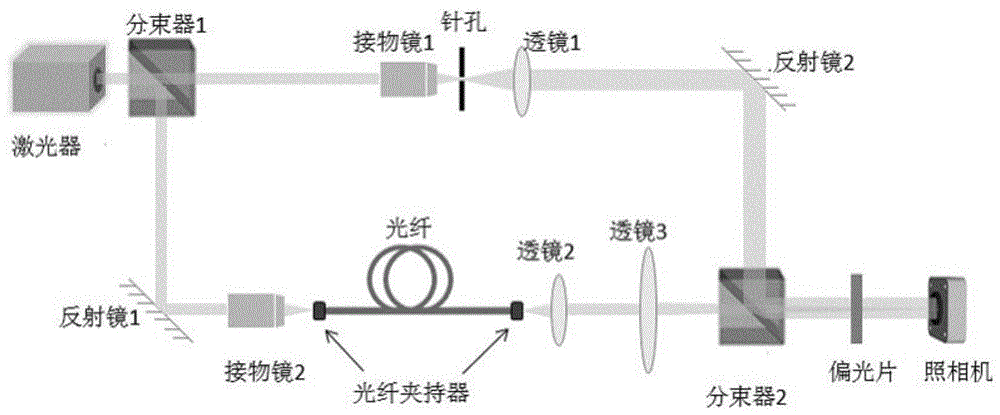 一种对未知结构参数的光纤进行非简并模式功率分解方法与流程