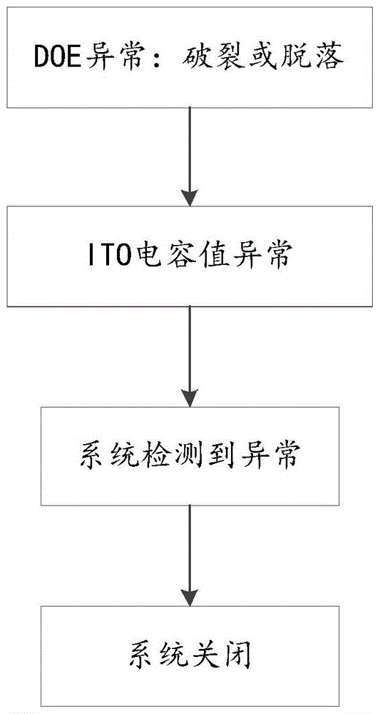 光投射方法及光投射装置与流程