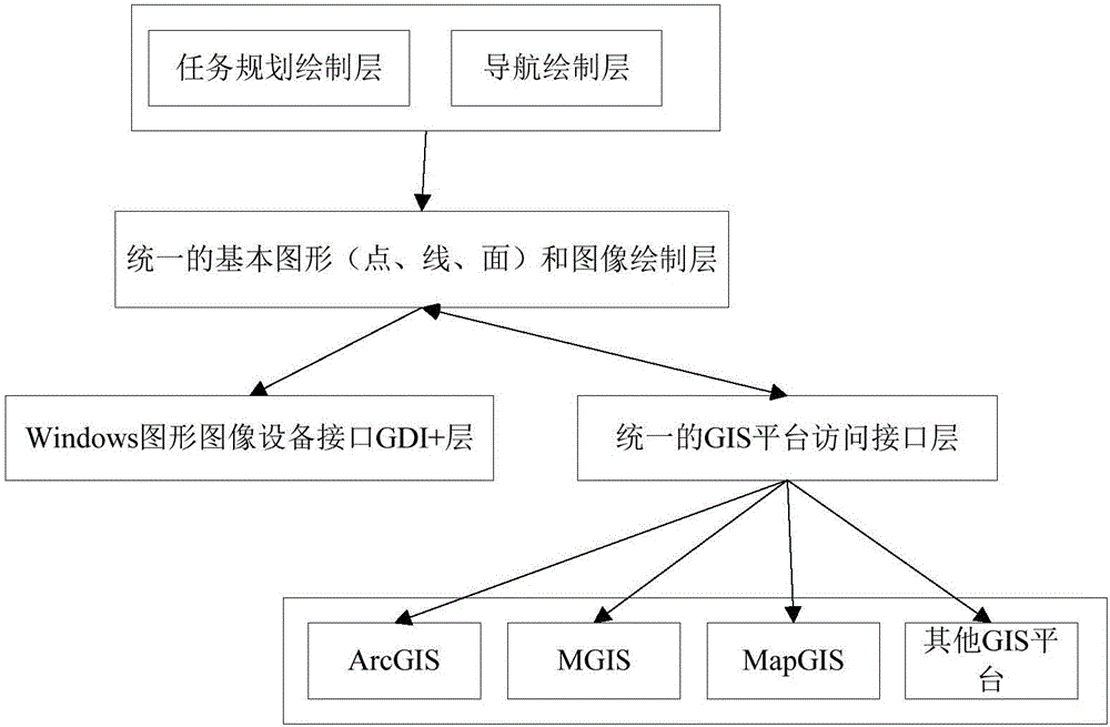 基于GIS平台的任务规划和导航绘制方法与流程