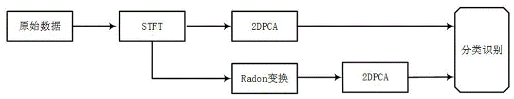 一种基于Radon变换和改进2DPCA的旋翼无人机检测与识别方法与流程