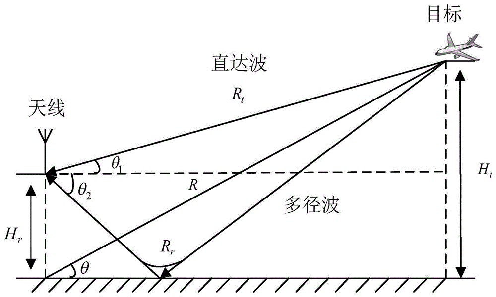 基于斜投影的多径利用相干波束形成方法与流程