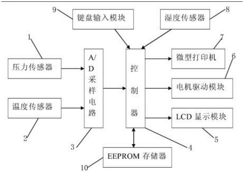 一种多功能非全相继电器校验仪的制作方法