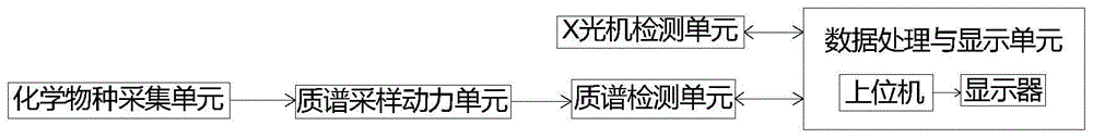 一种快速安检装置和方法与流程