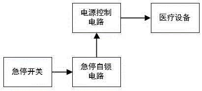 一种医疗设备用急停自锁装置的制作方法