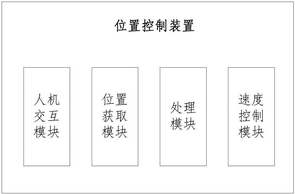 一种位置控制装置的制作方法