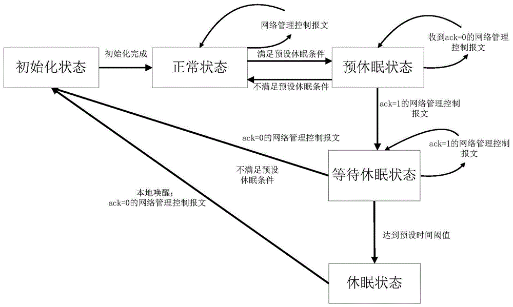 一种整车电子控制器控制方法及装置与流程