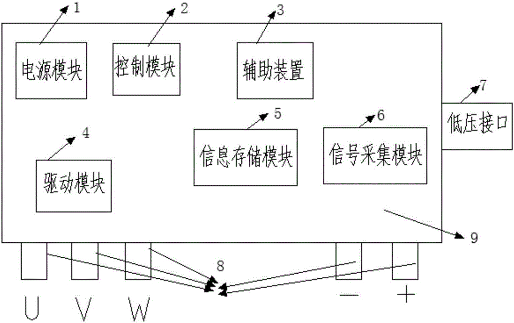 一种传感器型号自适应方法和一种电机控制器与流程